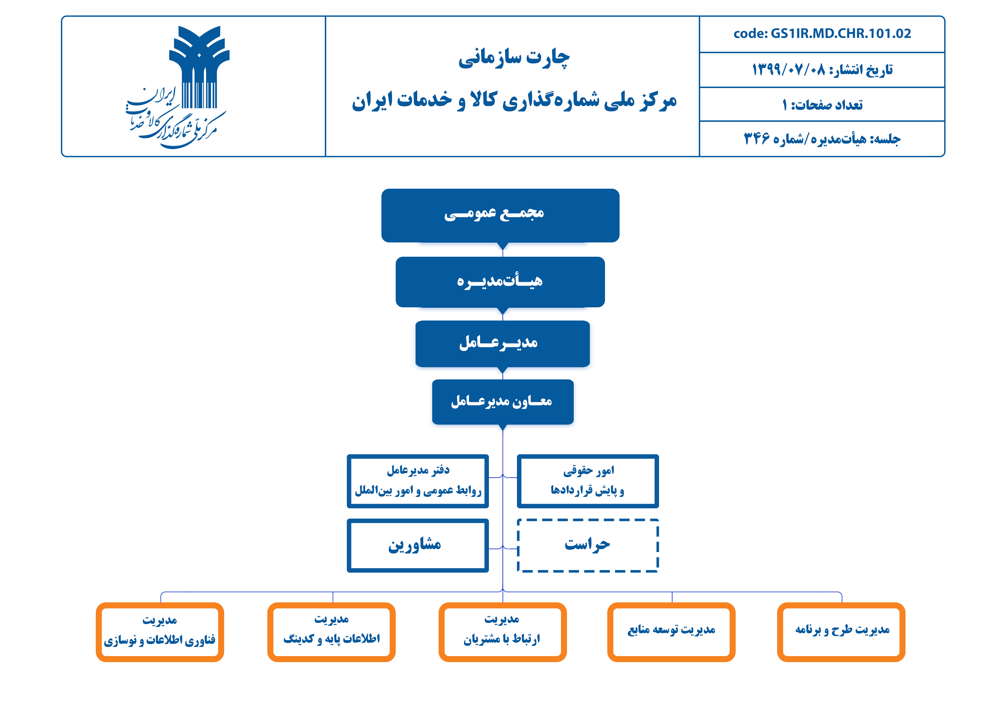 چارت سازمانی مرکز ملی شماره‌گذاری کالا و خدمات ایران
